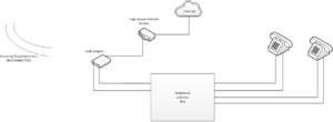 VoIP Wiring